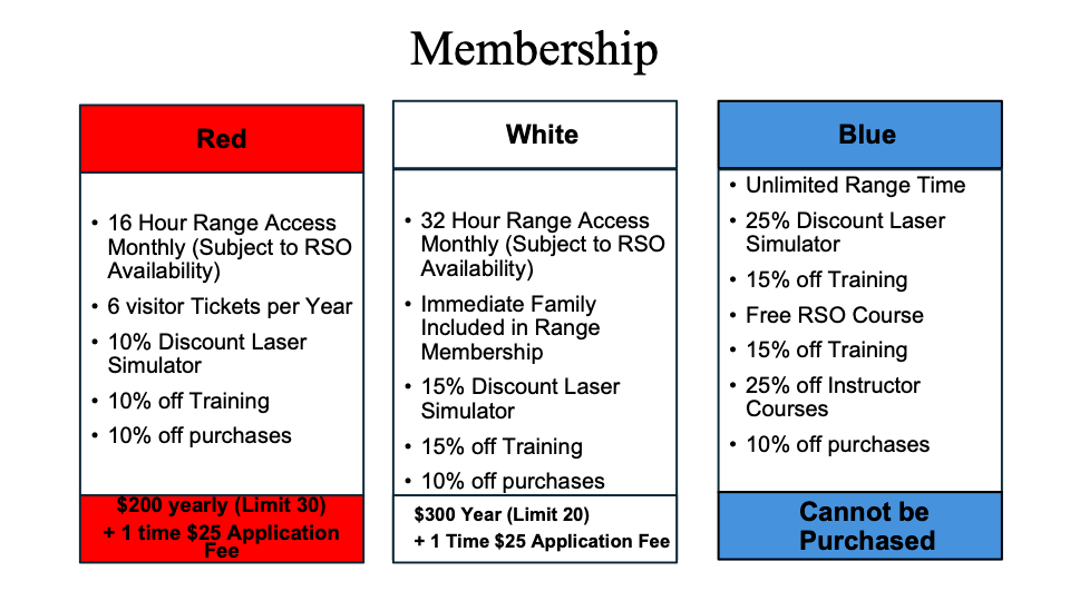 Types of Membership